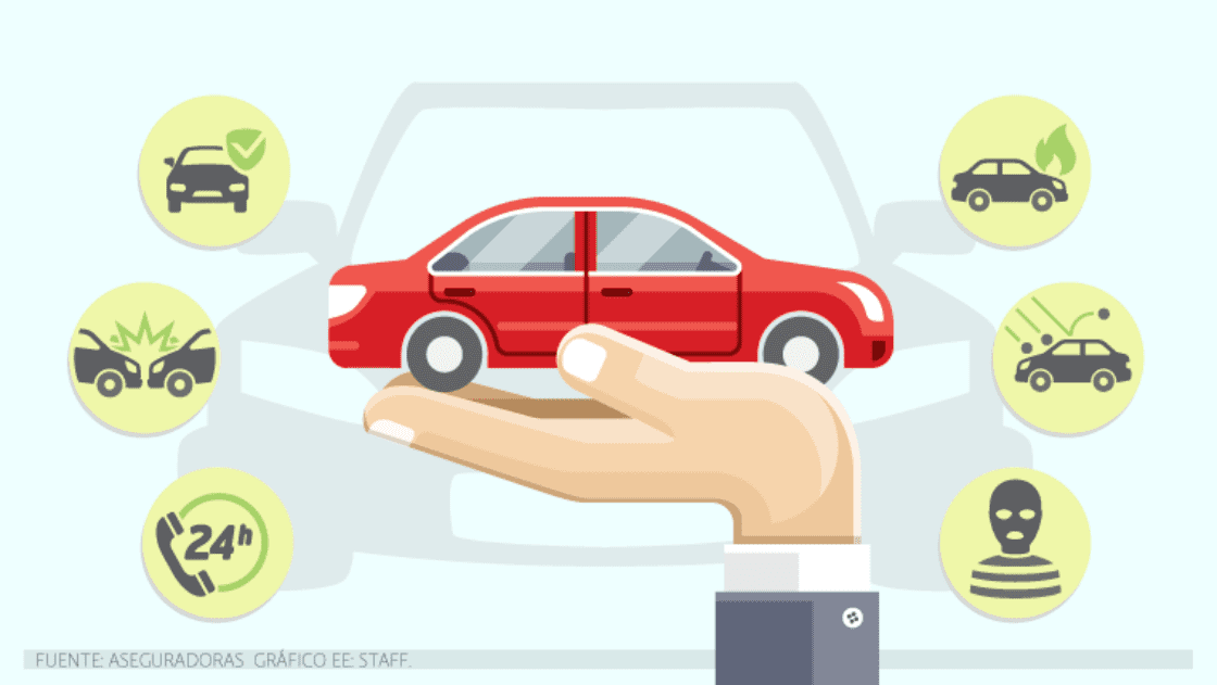 Glosario de términos de las pólizas de seguros vehiculares